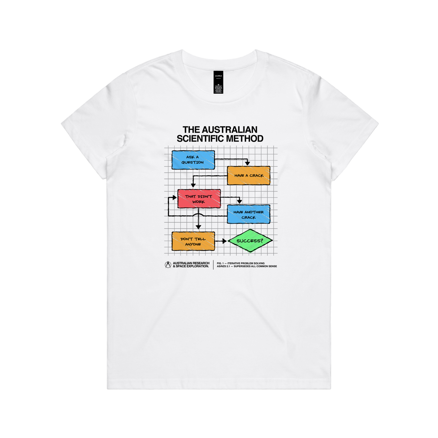 Aussie Scientific Method Ladies Tee