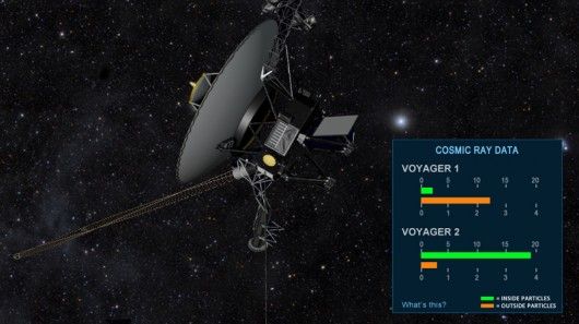 NASA Performs 18.5 Billion Kilometer CPR on Voyager II.