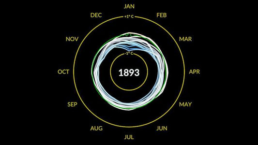 Global Temperatures Spiral Out Of Control In New Climate Change Animation