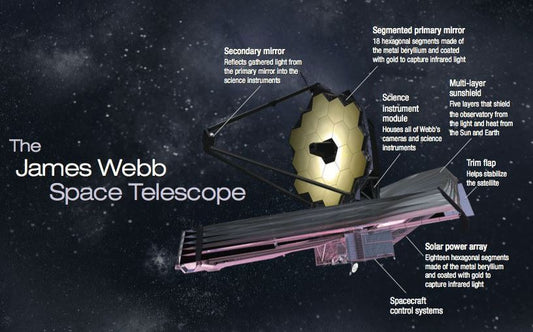 The One Shot, One Opportunity For The Most Advanced Space Telescope Ever...