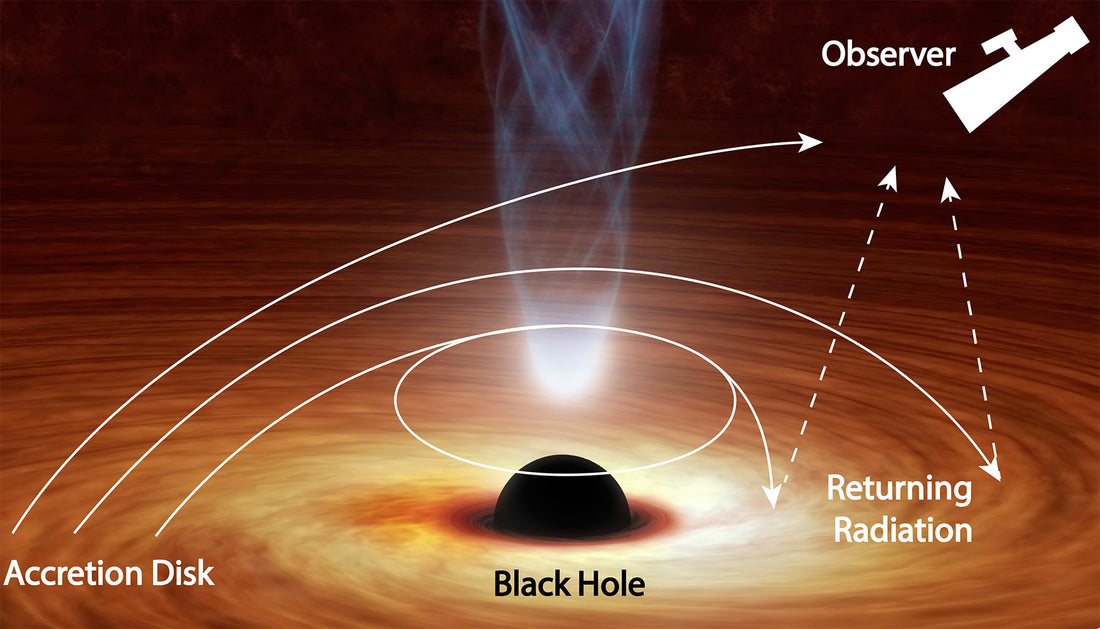 If Light Has No Mass, Why Is It Affected By Gravity?