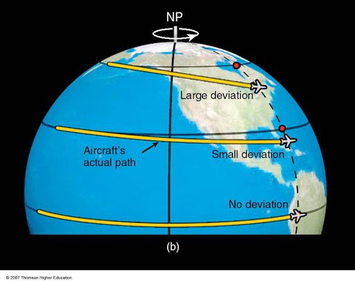 "If Earth rotates, why doesn't it affect the airplane’s distance?"