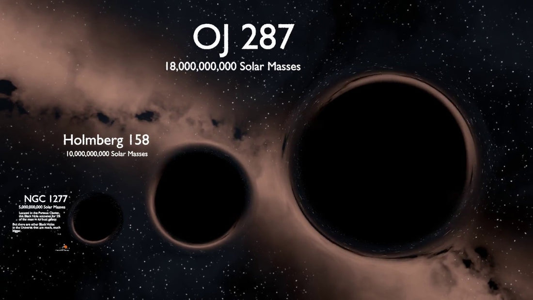 Watch As We Size Up Some Black holes