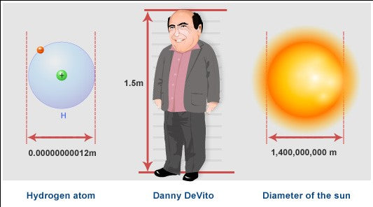 "Huh... Wow." Type Facts About How Fragile & Insignificant You Are.