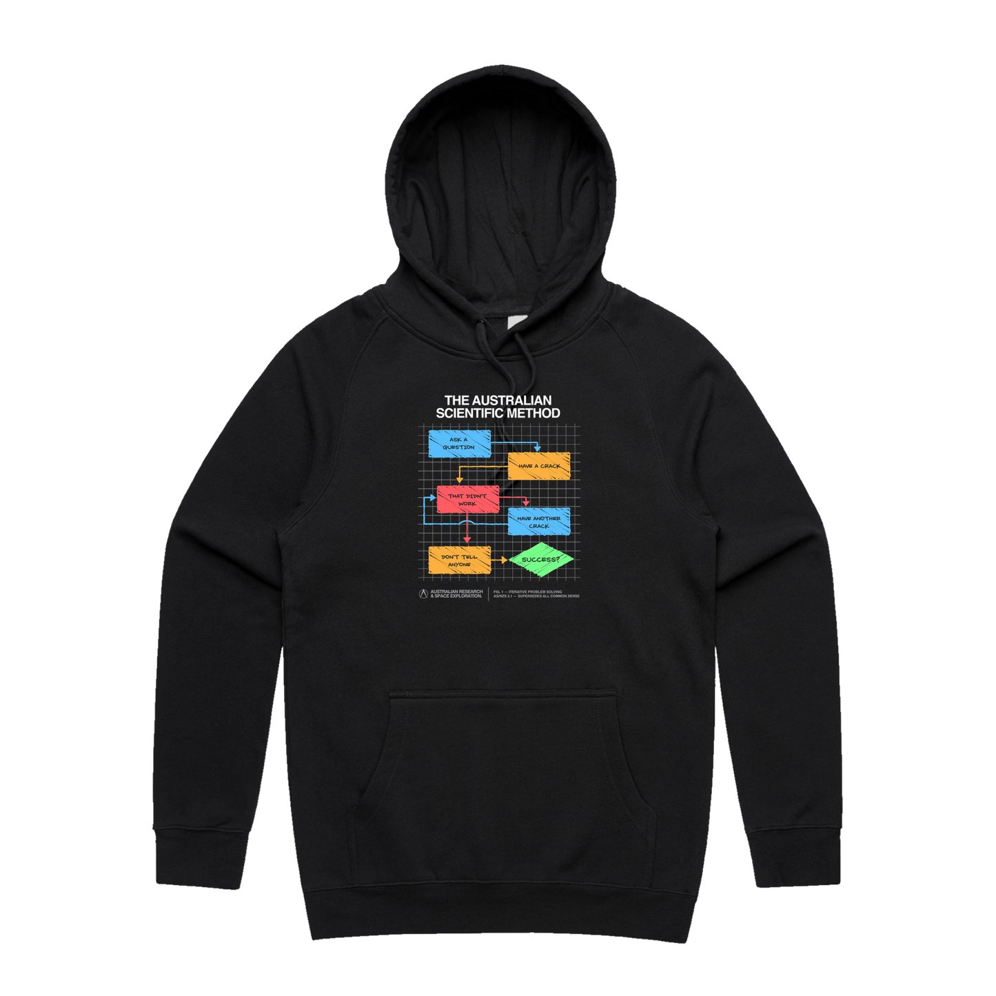 Aussie Scientific Method Hoodie