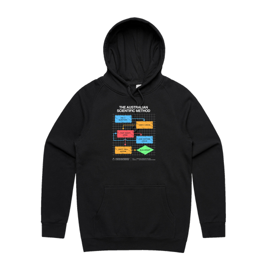 Aussie Scientific Method Hoodie