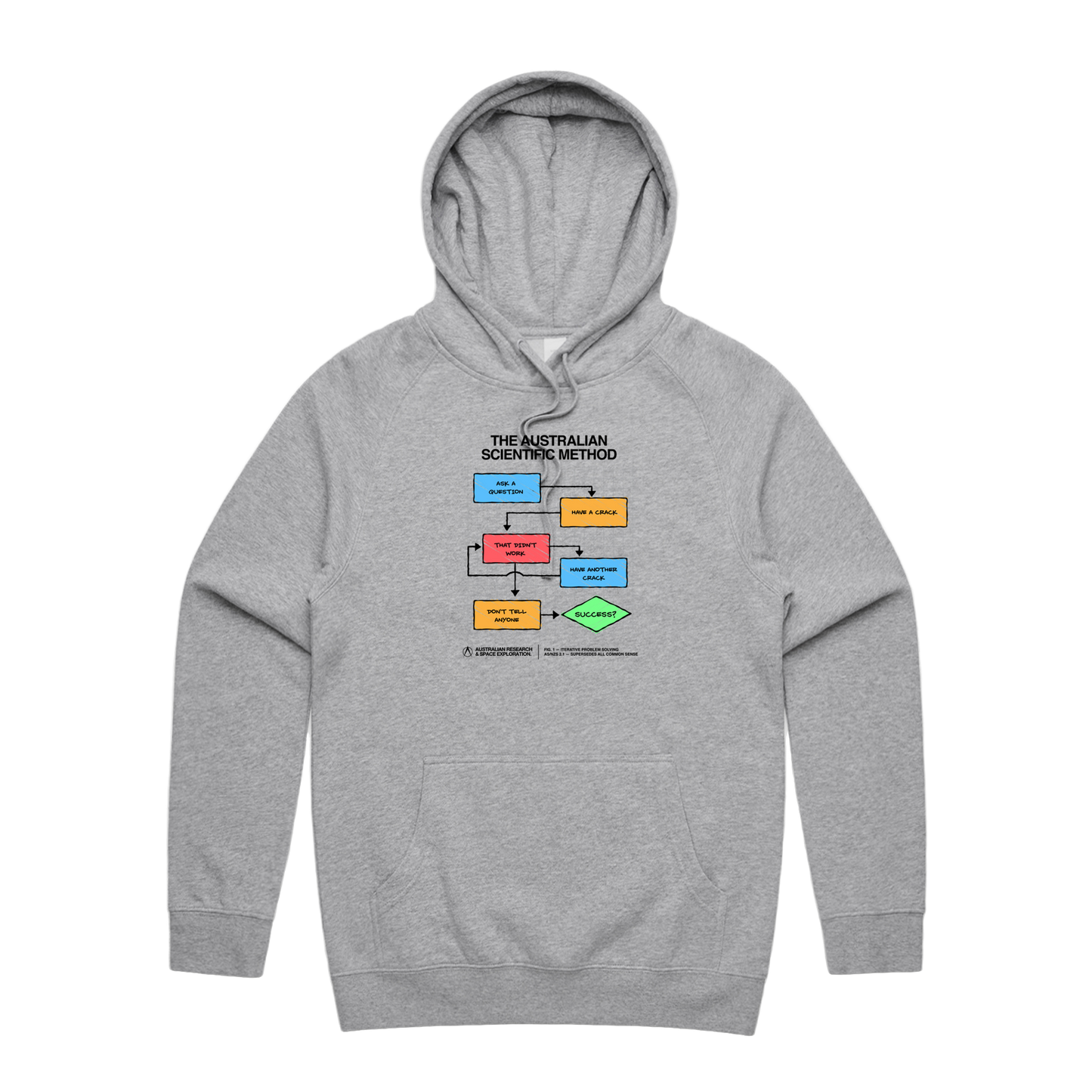 Aussie Scientific Method Hoodie