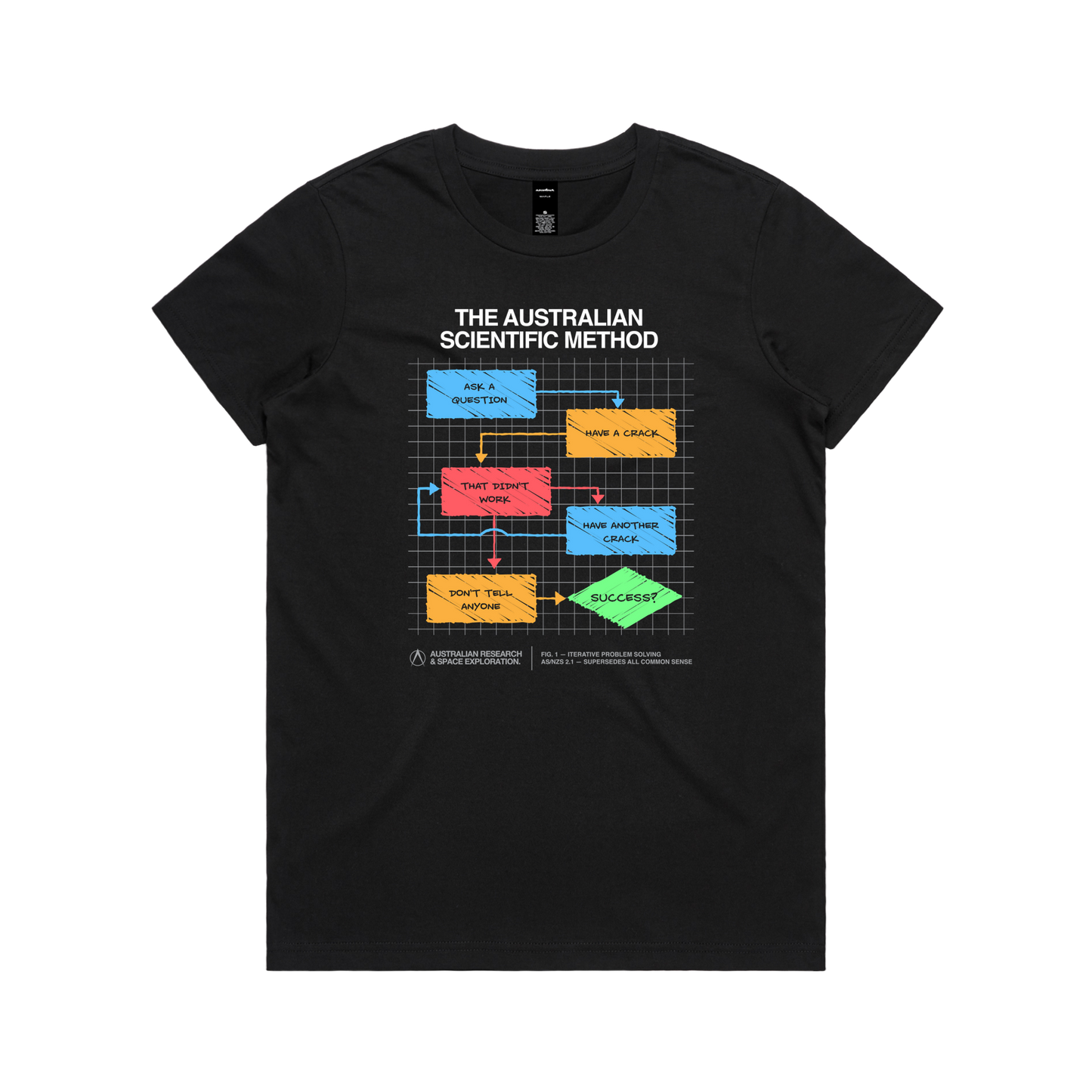 Aussie Scientific Method Ladies Tee