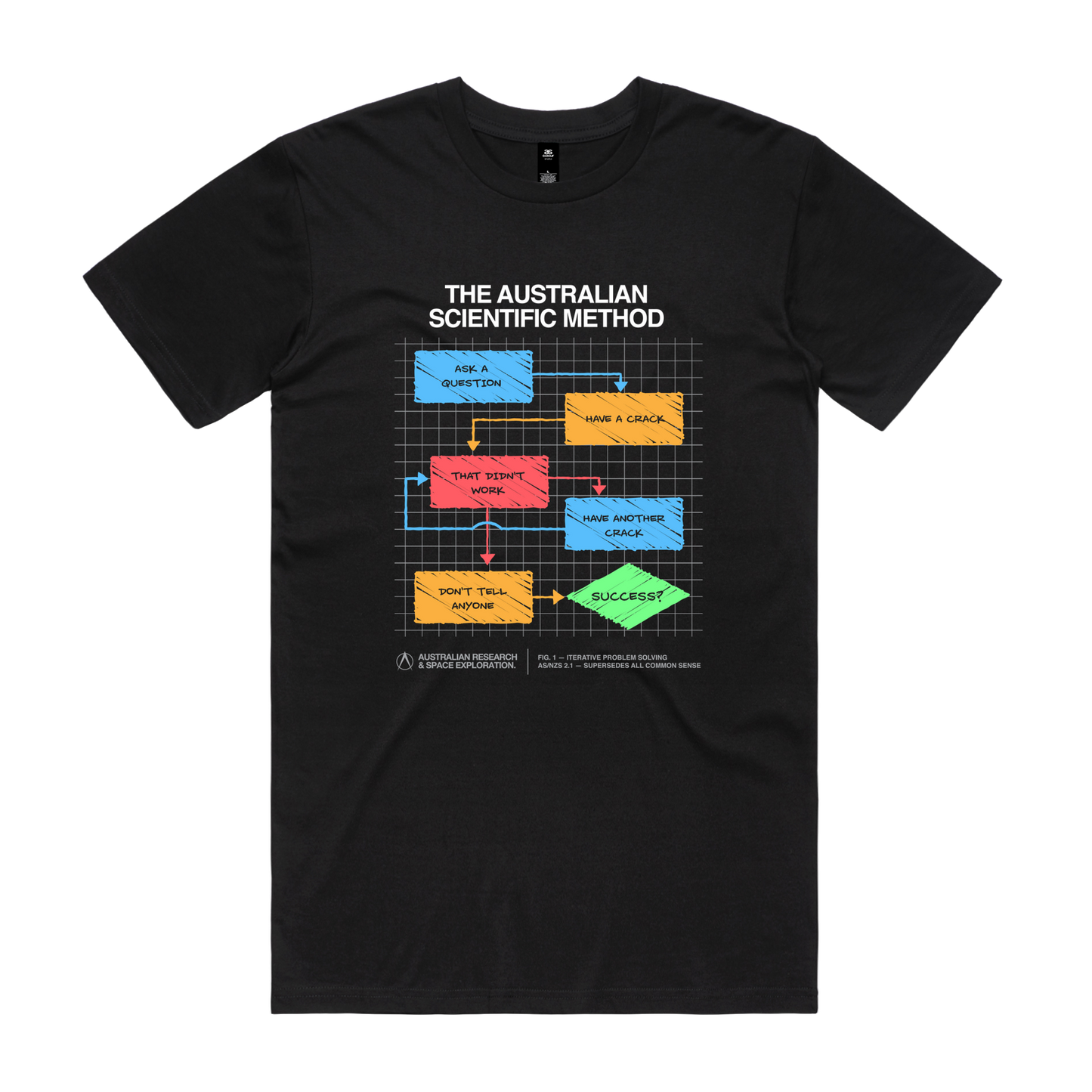 Aussie Scientific Method Tee