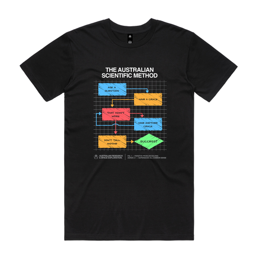 Aussie Scientific Method Tee