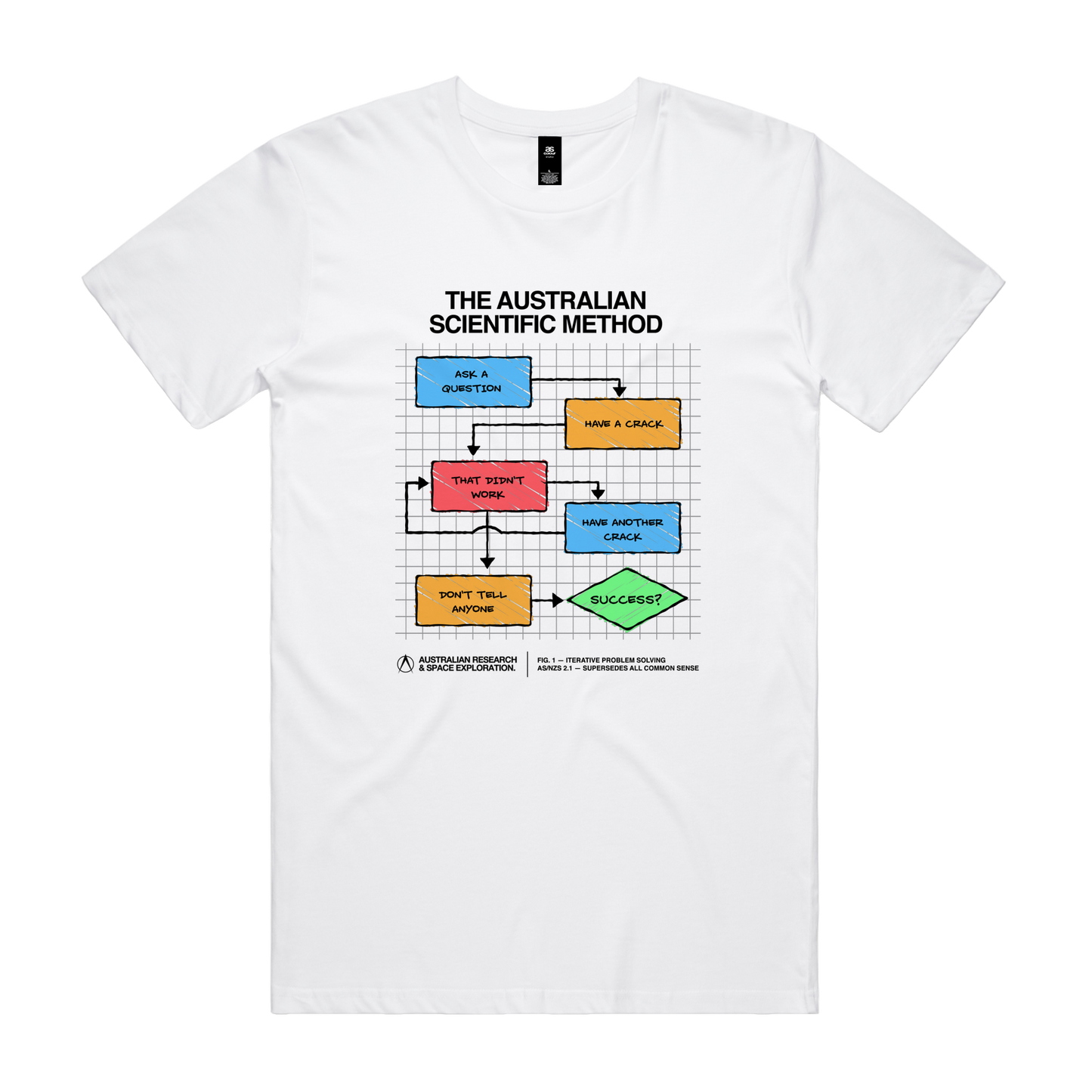 Aussie Scientific Method Tee